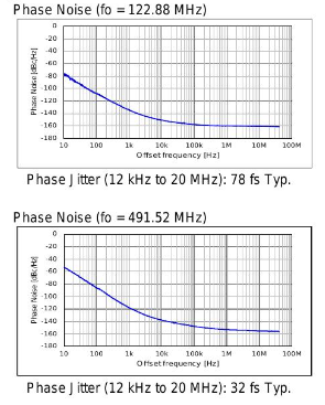 VG3225VFN相位抖動.png